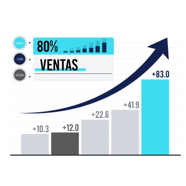 ventas